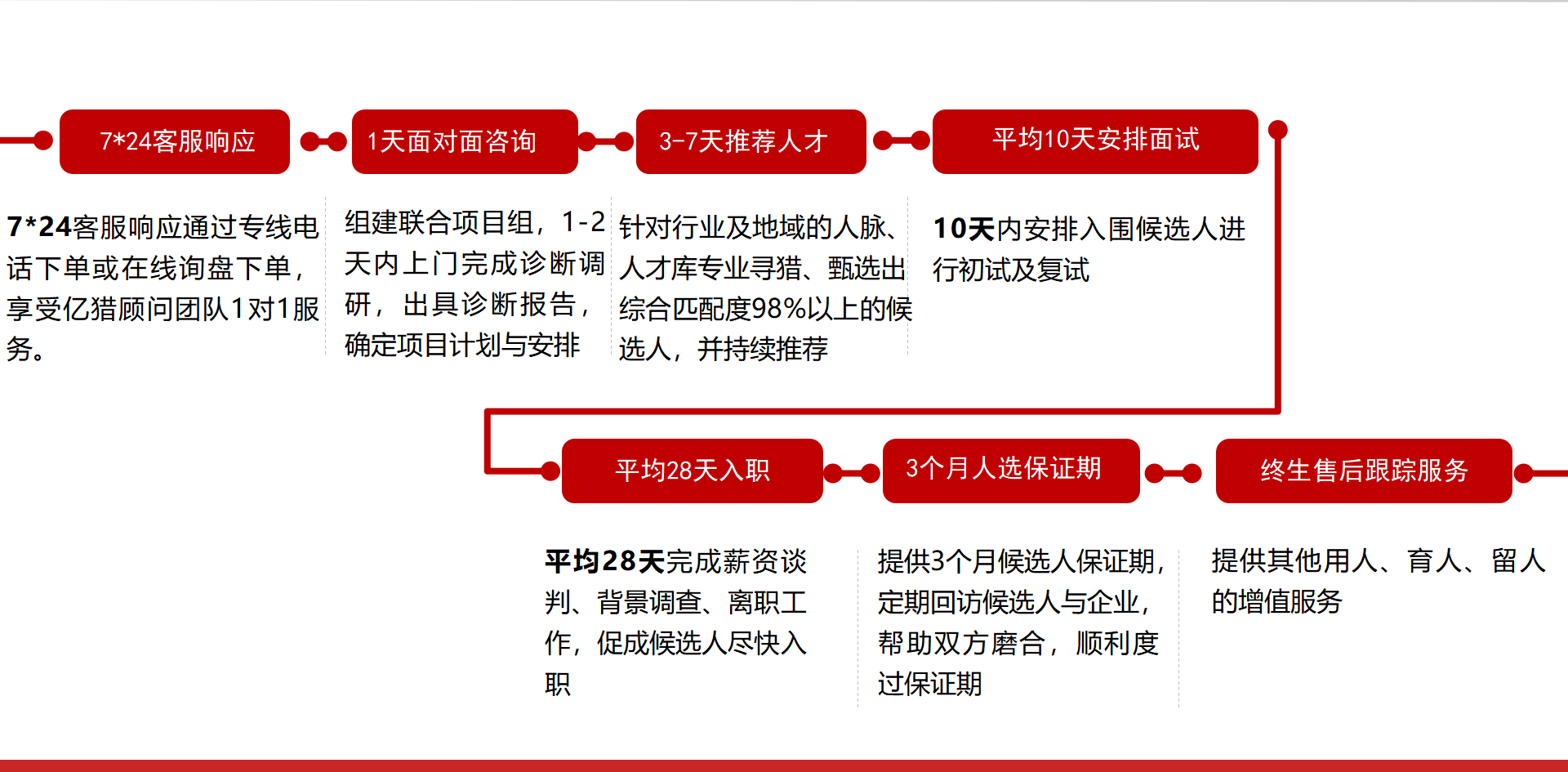 億獵獵頭公司簡(jiǎn)介_11.jpg