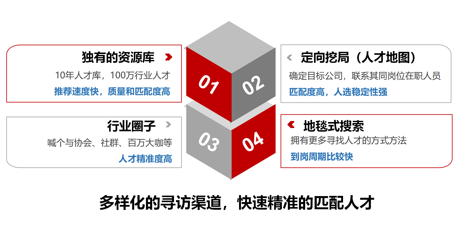 億獵獵頭公司簡(jiǎn)介_12.jpg