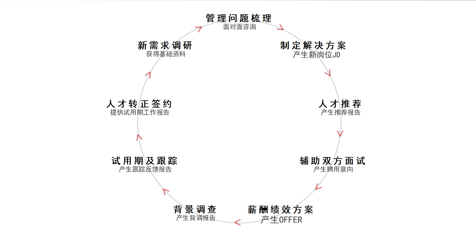 億獵獵頭公司簡(jiǎn)介_10.jpg