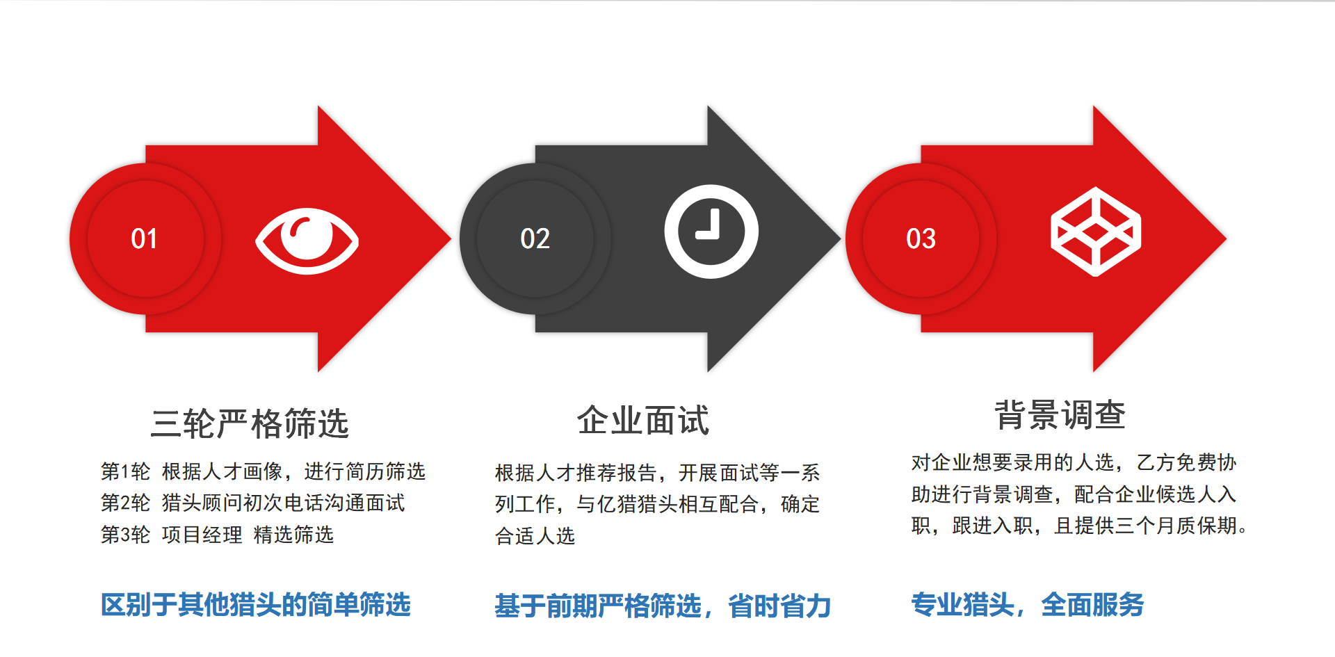 億獵獵頭公司簡(jiǎn)介_13.jpg