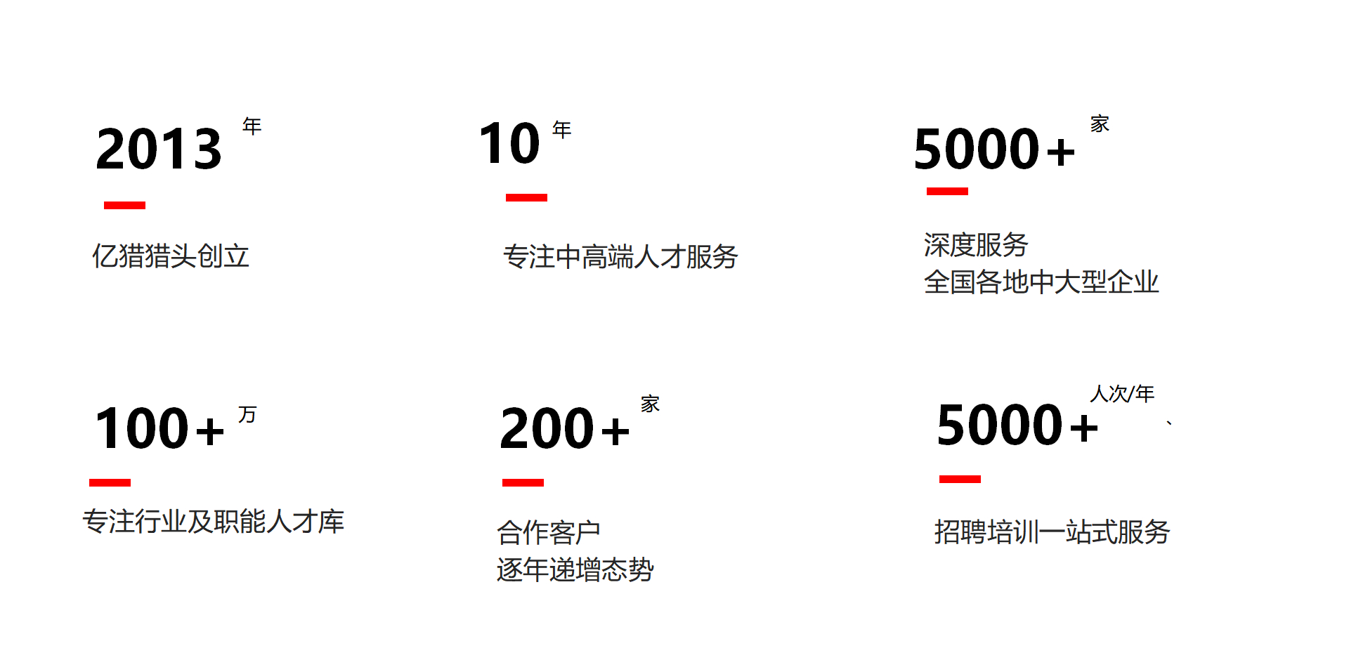 億獵獵頭公司簡(jiǎn)介_05.jpg