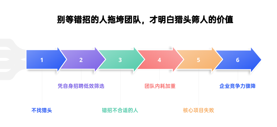 流程5項PPT內(nèi)容頁.png